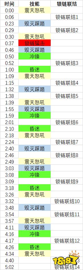 魔兽世界9.0纳斯利亚堡泥拳怎么打 泥拳打法攻略