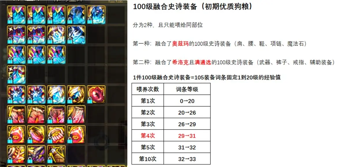 dnf110级版本需要准备什么 dnf110级版本备战攻略
