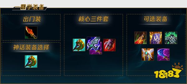 LOLS12破败王出装推荐 最强破败王喵仙人教你玩