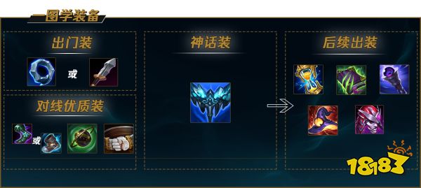 LOLS12冰鸟出什么好 2022冰鸟最强出装推荐