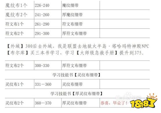 魔兽世界急救1-375怎么升级最省材料 急救1-375省材料攻略