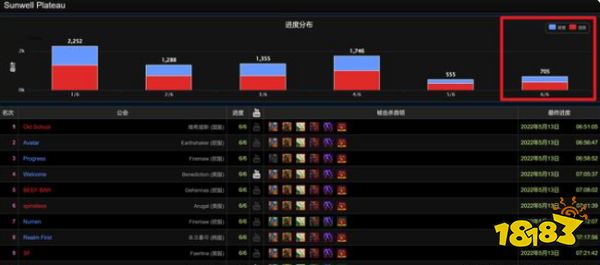 魔兽世界TBC G币价格暴跌 玩家热情消退 工作室疯狂逃离