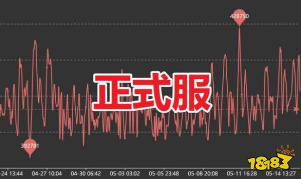 魔兽世界TBC G币价格暴跌 玩家热情消退 工作室疯狂逃离
