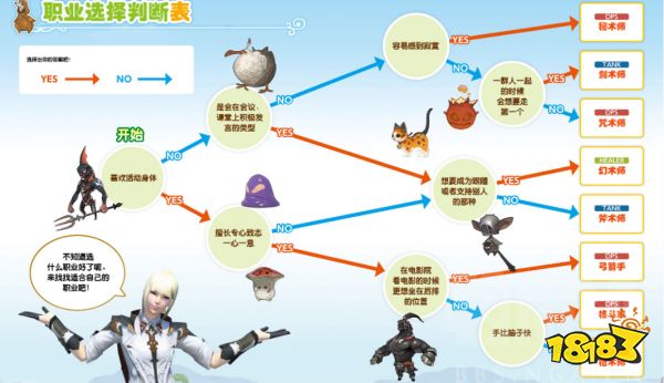 ff14职业推荐2022 6.11版本全职业特点一览表