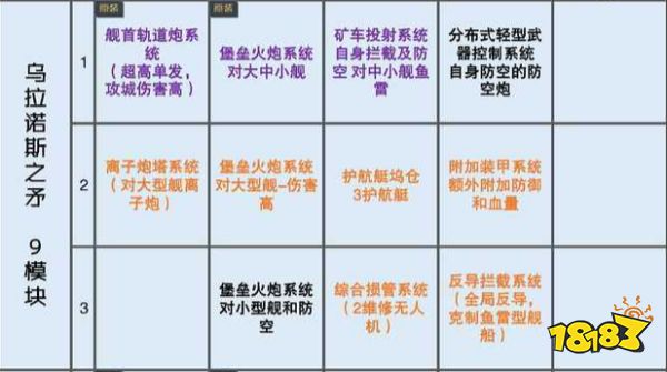 无尽的拉格朗日模块大全 主力舰船模块大全