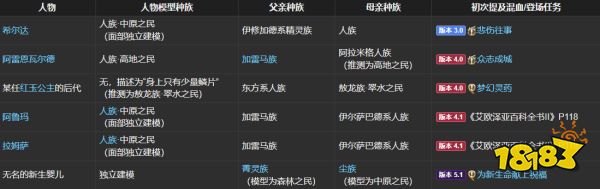 ff14种族介绍 八大可选种族介绍