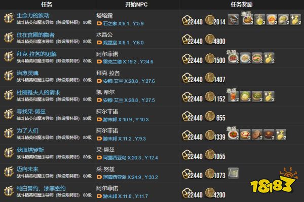 ff14主线任务列表5.x 拂晓回归末日序曲全51个主线任务汇总
