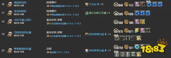 ff14裁衣匠职业任务一览 裁衣匠全22个职业任务列表分享