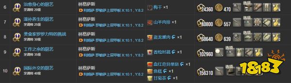 ff14烹调师职业任务道具一览 烹调师全22个职业任务物品列表