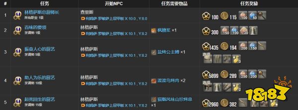 ff14烹调师职业任务道具一览 烹调师全22个职业任务物品列表