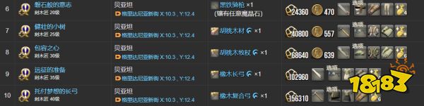 ff14刻木匠职业任务材料一览 刻木匠全22个职业任务物品列表