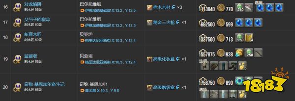 ff14刻木匠职业任务材料一览 刻木匠全22个职业任务物品列表