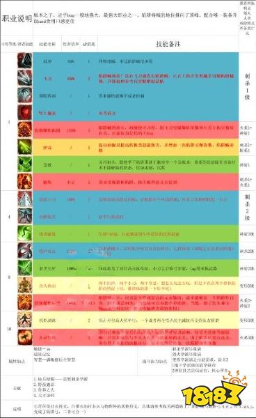 神界原罪2纯法系队怎么搭配 纯法系队天赋技能加点推荐