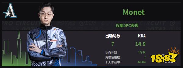 Dota2Aster战队成员名单 2022Aster成员介绍