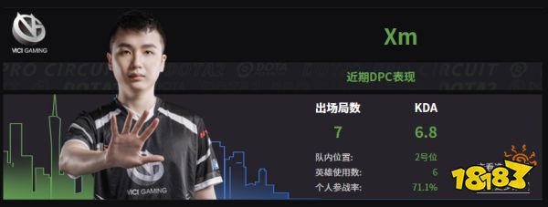 Dota2VG战队成员名单 2022VG成员介绍