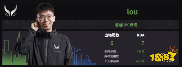 Dota2XG战队成员名单 2022XG成员介绍