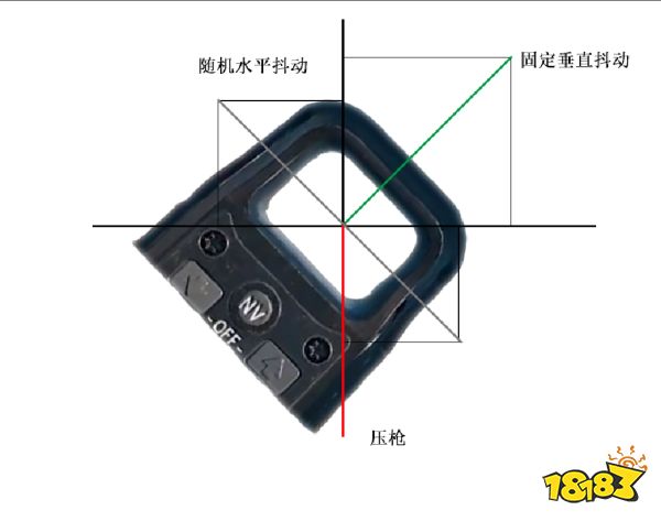 PUBG歪头会更好压枪吗 歪头压枪原理解析