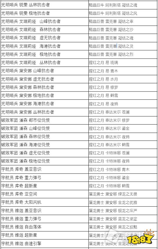 lol蓝色精粹商店2022内容有哪些 2022LOL蓝色精粹商店炫彩名单介绍