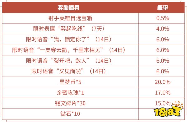 王者荣耀无尽星芒的幸运礼活动开启