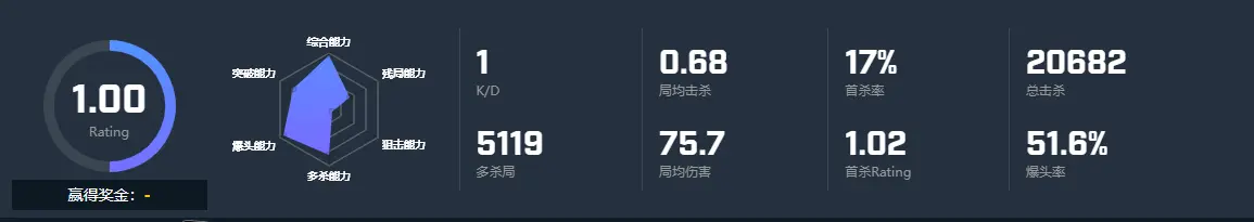 CSGO选手mopoz个人资料 MRider战队mopoz选手介绍