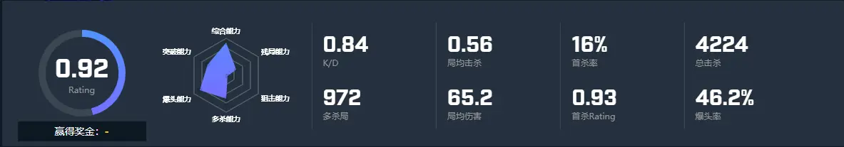 CSGO选手dav1g个人资料 MRider战队davig选手介绍