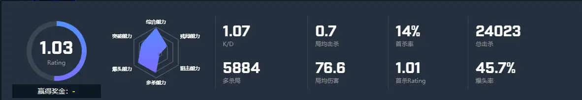CSGO选手alex个人资料 MRider战队alex选手介绍