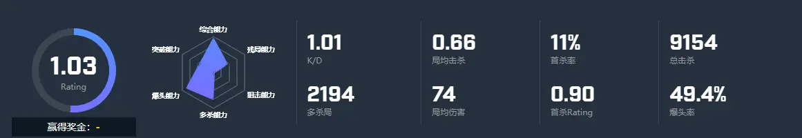 CSGO选手DeathZz个人资料 MRider战队DeathZz选手介绍