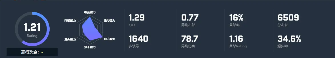 CSGO选手try个人资料 00Nation战队try选手介绍