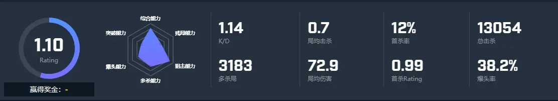 CSGO选手broky个人资料 Fazeclan战队broky选手介绍