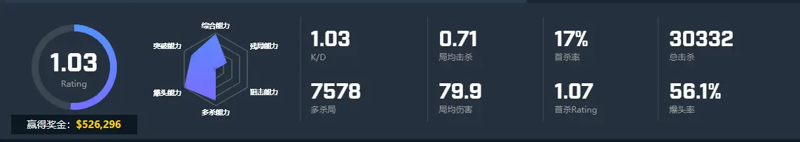 CSGO选手Rain个人资料 Faze战队Rain选手介绍