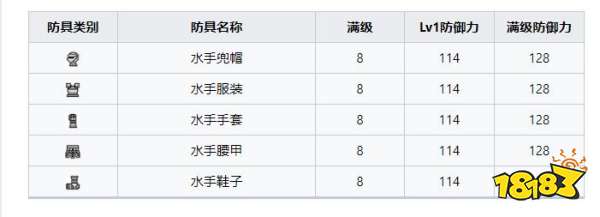 怪物猎人崛起曙光水手套装 曙光DLC水手套装收集