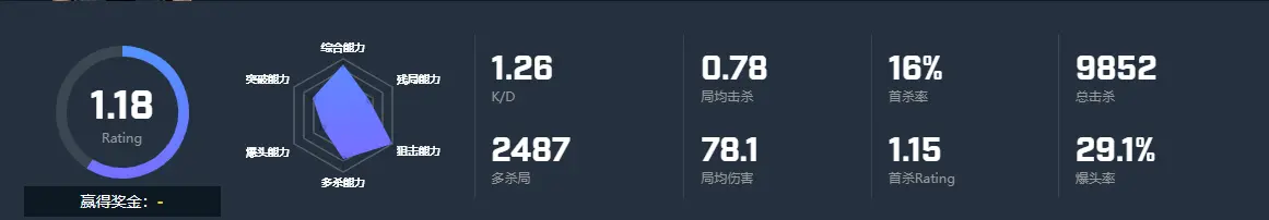 CSGO选手torzsi个人资料 MOUZ战队torzsi选手介绍