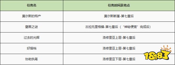 异度之刃2全支线任务流程攻略 全支线任务图文流程攻略