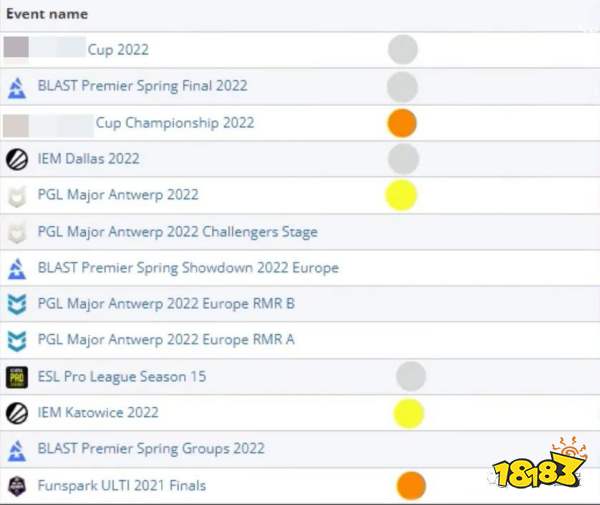 CSGO2022年上半年选手TOP10排名 2022年上半年选手TOP10是谁