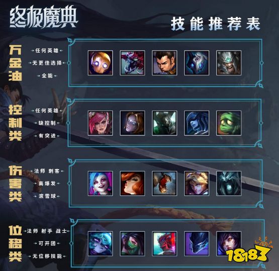 lol终极魔典技能搭配怎么搭2022 lol终极魔典技能搭配表
