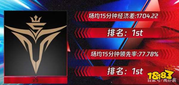 v5战队咋这么厉害了 lolv5为什么突然变强了