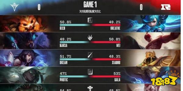 v5战队咋这么厉害了 lolv5为什么突然变强了