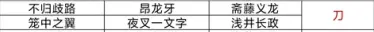 仁王2太刀秘传书在哪刷 仁王2太刀隐藏技能掉落位置介绍
