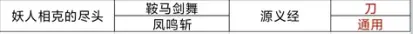 仁王2太刀秘传书在哪刷 仁王2太刀隐藏技能掉落位置介绍
