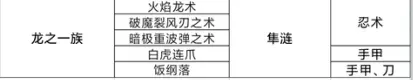 仁王2太刀秘传书在哪刷 仁王2太刀隐藏技能掉落位置介绍