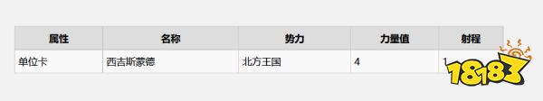 巫师3威伦有什么昆特牌 威伦全昆特牌收集攻略