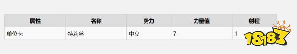 巫师3诺维格瑞有什么昆特牌 诺维格瑞全昆特牌收集攻略