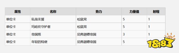 巫师3诺维格瑞有什么昆特牌 诺维格瑞全昆特牌收集攻略