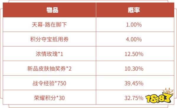 王者荣耀路在脚下天幕多少钱 天幕路在脚下价格介绍