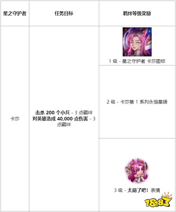 lol另一片天空任务怎么做 lol另一片天空任务介绍