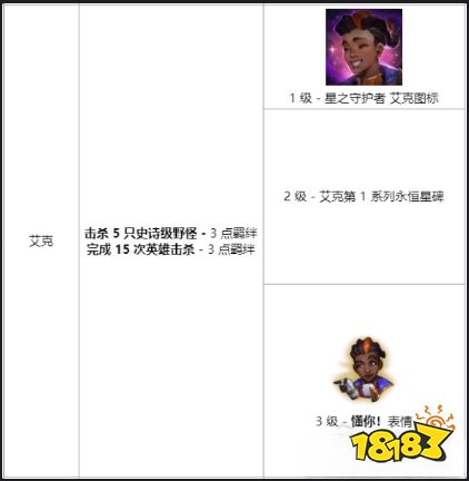 LOL星之守护者羁绊任务怎么做 2022lol星之守护者羁绊任务攻略大全