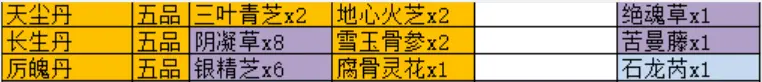 觅长生怎么炼五品丹药 五品丹药丹方