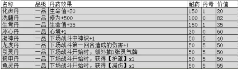 觅长生丹药有什么效果 全丹药效果介绍