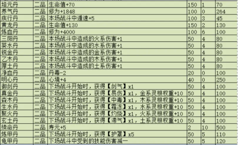 觅长生丹药有什么效果 全丹药效果介绍