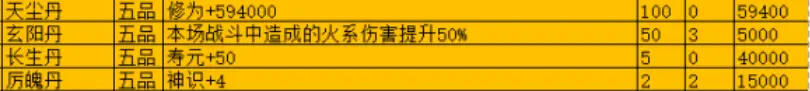 觅长生丹药有什么效果 全丹药效果介绍